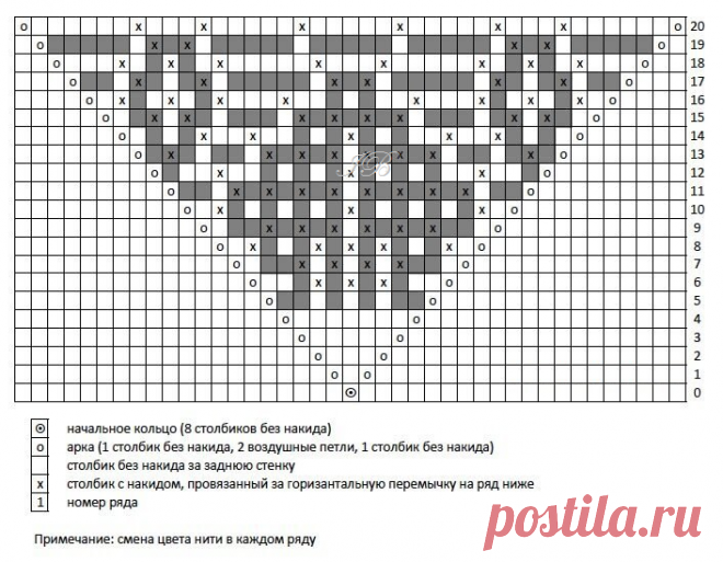 Хотите научиться вязать крючком? Начните с этих квадратных мотивов! | Вязание идеи для вдохновения | Дзен