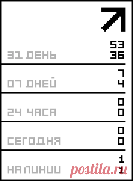 ВАШ ЛИЧНЫЙ МАГИЧЕСКИЙ КВАДРАТ