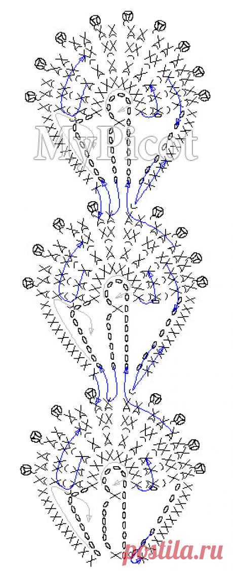 MyPicot | Free crochet patterns