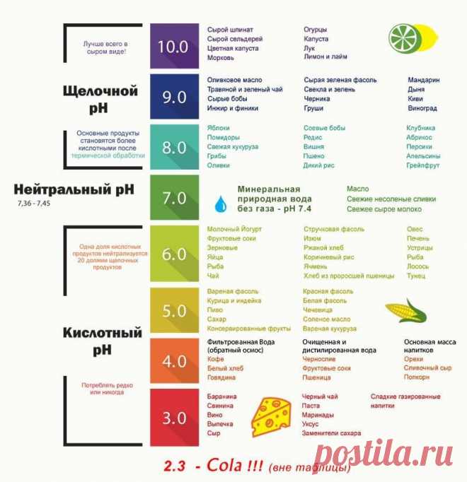 какие продукты защелачивают организм: 10 тыс изображений найдено в Яндекс.Картинках