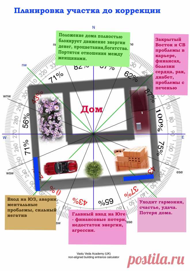Случай из практики:
Запрос собственника: Куда уходят деньги? 

Заказ проекта: 8 918 3353 819 Елена
lena-shestalova@yandex.ru направить скан техплана
