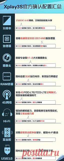 Vivo Xplay 3S — первый смартфон с QHD экраном