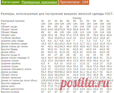 Размеры женской одежды - Porrivan