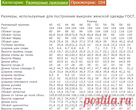 Размеры женской одежды - Porrivan