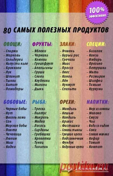 полезные советы инфографика: 4 тыс изображений найдено в Яндекс.Картинках