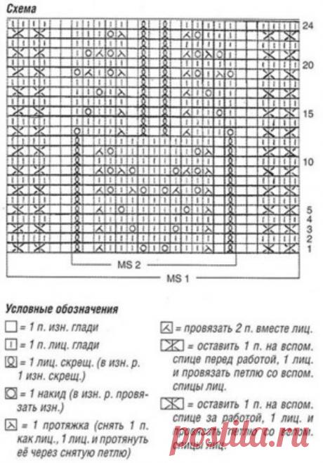 Knitting knit dress free pattern