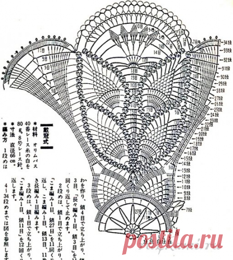 Ажурные салфетки крючком » Сайт "Ручками" - делаем вещи своими руками