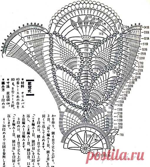 Ажурные салфетки крючком » Сайт 