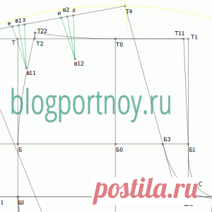 Особенности построения брюк на полные фигуры - МирТесен