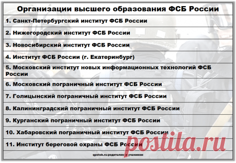 Организации высшего образования ФСБ России