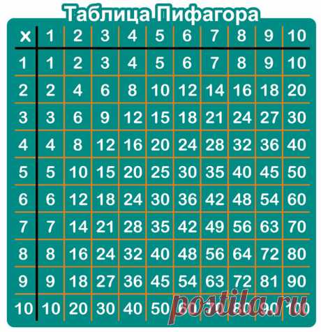 tablica-umnozeniy-detym3.jpg (750×776)
