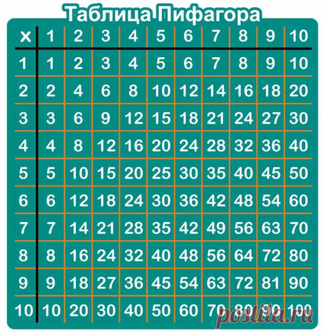 tablica-umnozeniy-detym3.jpg (750×776)