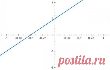 Математики почти доказали гипотезу о двойных простых числах - Эксклюзив - медиаплатформа МирТесен https://alter-science Математики почти доказали гипотезу о двойных простых числах Математики обнаружили новое доказательство одной из самых известных идей в математике, известной как гипотеза двойных простых чисел. Однако выбранная ими методология, скорее всего, не поможет доказать саму гипотезу