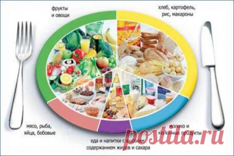 Коралловый Клуб - Владивосток (Coral Club) - Coral Club. Клуб правильного питания г.Владивосток