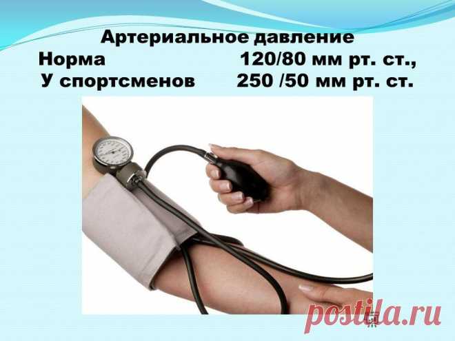 Таблетки от давления без побочных эффектов список - Медикаменты