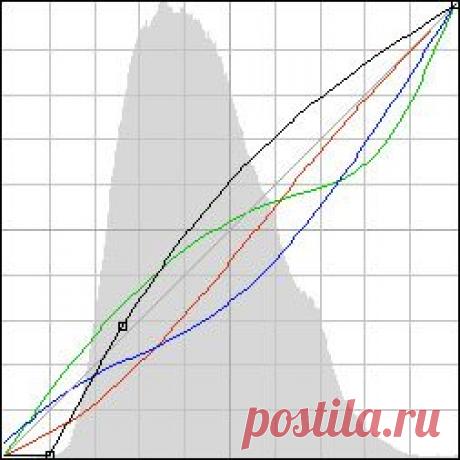Как работают кривые Curves: pavel_kosenko