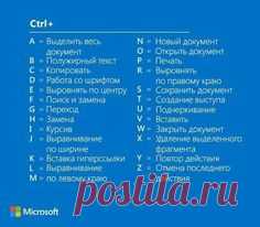 Как Упростить работу с Windows, с помощью клавишы [Ctrl]…