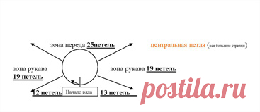 Модный реглан - вяжем без швов (автор Кропотина Ольга) - Валентина.ру