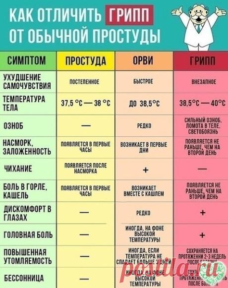 На утро всё как рукой сняло.   
КАШЕЛЬ И БРОНХИТ ПРОХОДЯТ В МИГ !
Достаточно выпить перед сном это натуральное средство!
СРЕДСТВО ОТ БРОНХИТА.
Ингредиенты:
250 мл молока
1 чай. лож. сливочного масла
1 чай. лож. мёда
0,25 чай. лож. пищевой соды
1 желток
 Приготовление.
Вскипятите молоко и остудите его. 
Добавьте сливочное масло (можно заменить на какао-масло) и мёд.
 Хорошо перемешайте. 
Затем добавьте соду, яичный желток и хорошо перемешайте еще раз. 
Взрослые могут добави...