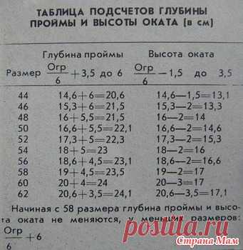 Таблица подсчета глубины пройм и высоты оката: фотография в альбоме Схемы и приемы вязания - Страна Мам