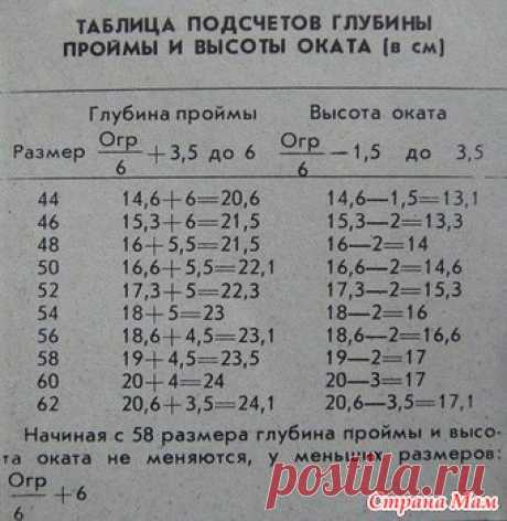 Таблица подсчета глубины пройм и высоты оката: фотография в альбоме Схемы и приемы вязания - Страна Мам