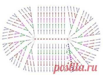Чудесная подборка ковриков крючком: от самых простых до сложных вариантов | Рукоделие в жизнь | Павлычева Ирина | Дзен