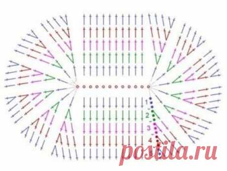 Чудесная подборка ковриков крючком: от самых простых до сложных вариантов | Рукоделие в жизнь | Павлычева Ирина | Дзен