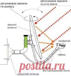 ★ Эффектные девушки. Электропроводка в бане. Усилитель звука. Сигнализация о протечке. Спутниковая антенна. Про аккумуляторы // Кусочек Постилы к чаю! - Почта Mail.Ru