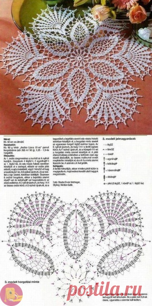 Красивые ажурные салфетки крючком: новые идеи и схемы Руки чешутся повязать,а старые схемы все использованы?Или просто хочется чего-то воздушногои невероятно красивого?Наши новые схемы для вас!Вдохновляйтесь и творитечудесную ажурную красоту!