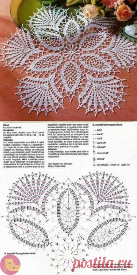 Красивые ажурные салфетки крючком: новые идеи и схемы Руки чешутся повязать,а старые схемы все использованы?Или просто хочется чего-то воздушногои невероятно красивого?Наши новые схемы для вас!Вдохновляйтесь и творитечудесную ажурную красоту!