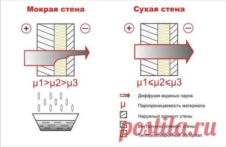 Заказать утепление кровли/крыши изнутри