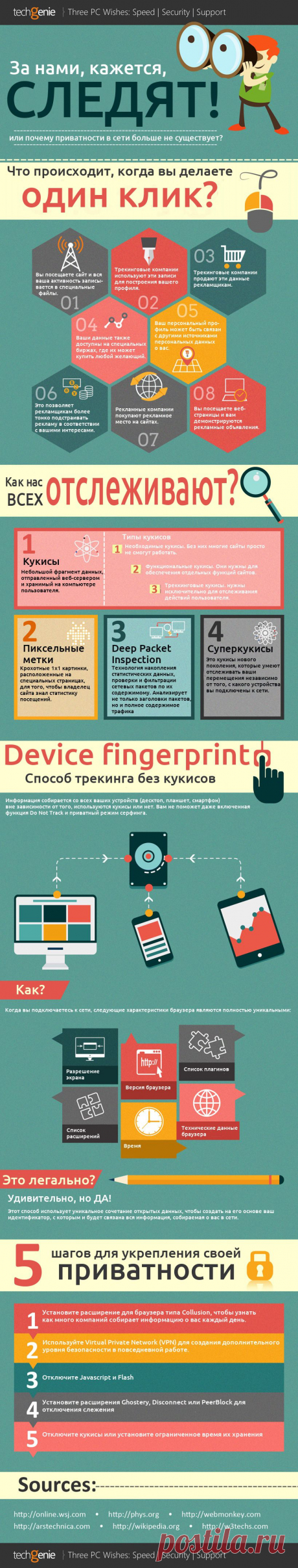 ИНФОГРАФИКА: За нами, кажется, следят! / Surfingbird - все, что интересно тебе