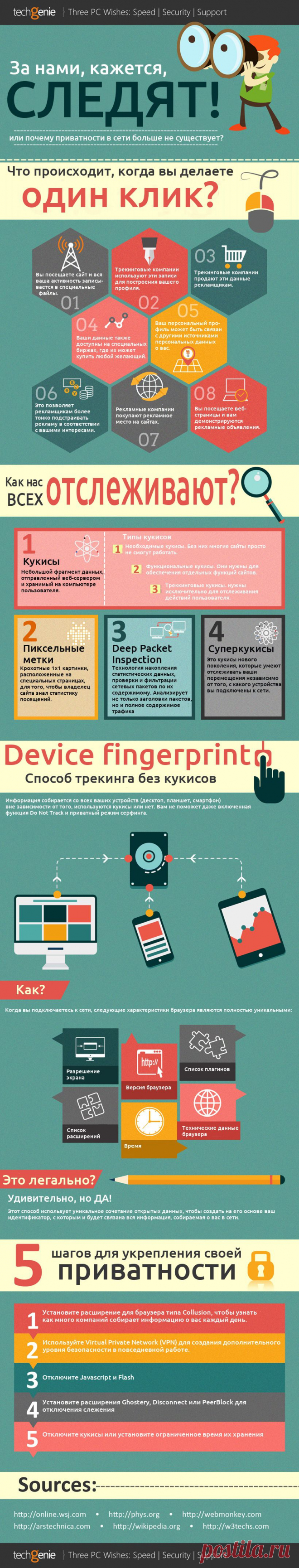 ИНФОГРАФИКА: За нами, кажется, следят! / Surfingbird - все, что интересно тебе