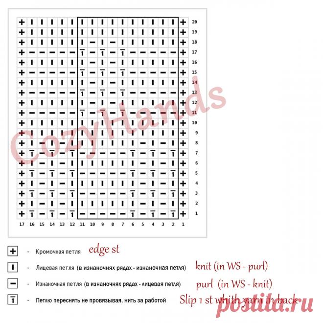 Простой и легкий узор спицами Рельефная плетенка для женских и мужских изделий