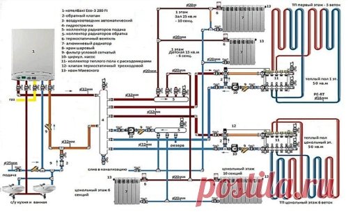 Схема отопления частного дома с газовым котлом | Всё об отоплении