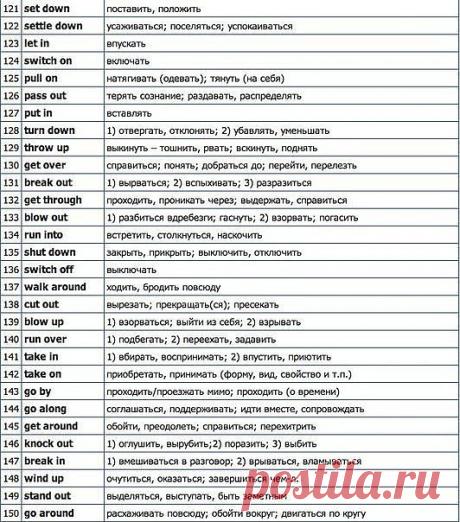 Мини-словарь самых распространённых фразовых глаголов. Сохраните для себя и друзей.