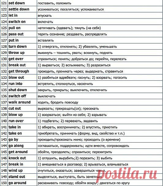 Мини-словарь самых распространённых фразовых глаголов. Сохраните для себя и друзей.