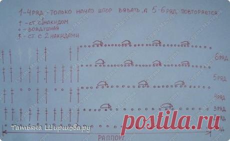 Обновка для кухни Пряжа Alize DIVA&nbsp;100% микрофибра акрил Вес100 г&nbsp;&nbsp;Длина нити 350 м. Ушло 500 гр. Это меланжевая пряжа.&nbsp;Нитки очень хороши для шторок. После стирки сразу вешала в мокром виде. Гладить не надо. Спасибо интернету за идею!