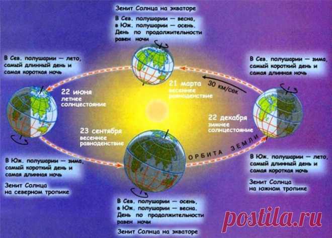 СТРАНИЦА МЕДЕИ! ФОТОСТРАНА: МИХАИЛ БОРОДАЧЕВ. РАВНОДЕНСТВИЕ.