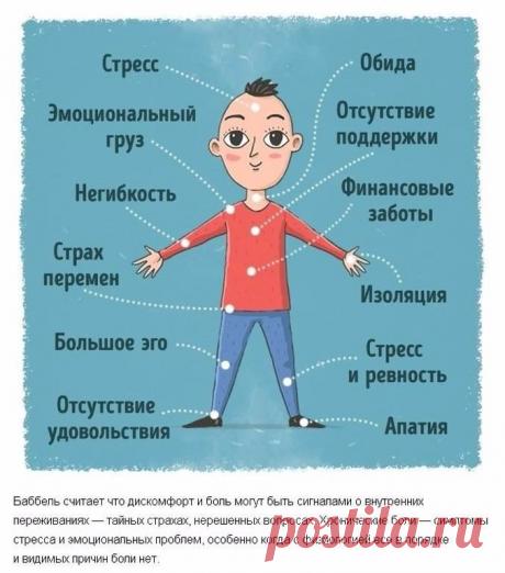 О Психосоматике в картинках • Мир Мистики – магия, гороскопы, гадания, заговоры, привороты, сонники, астрология, нумерология, таро, руны, эзотерика