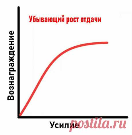 Психологический закон, который позволяет выжить | Психолог Марина Володина | Яндекс Дзен