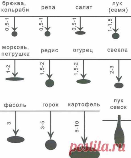 Таблица углублений, на заметку
