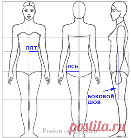 Как снять мерки с женской фигуры для пошива прямой юбки | Всё о моде, стиле, шитье и рукоделии СЛИЯНИЕ СТИЛЕЙ