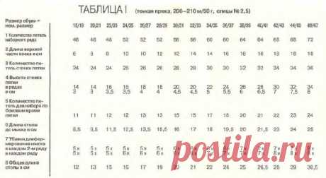 tablica-1.jpg (832×456)для носков
