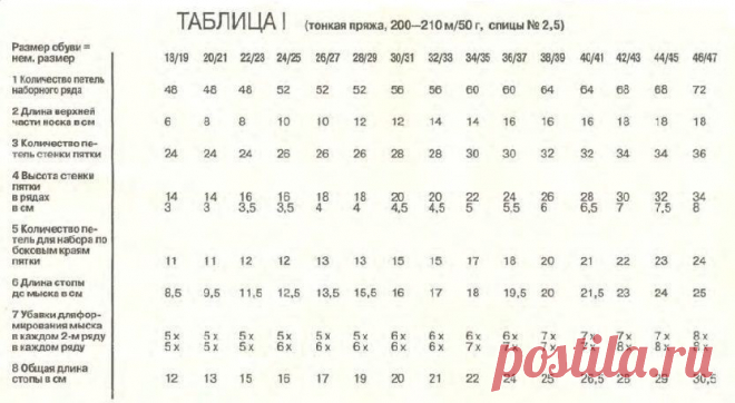 tablica-1.jpg (832×456)для носков