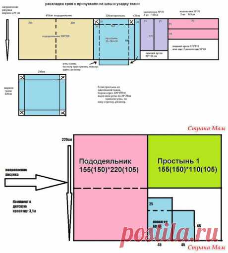 Постельное белье. Шьем сами - Страна Мам