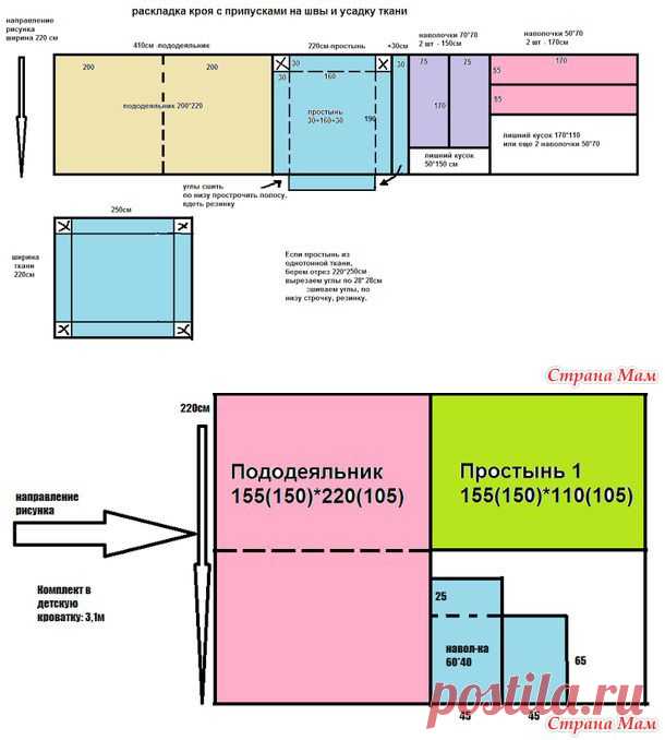 Постельное белье. Шьем сами - Страна Мам