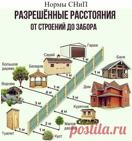 Для дачников полезная памятка - основные нормы СНиП
