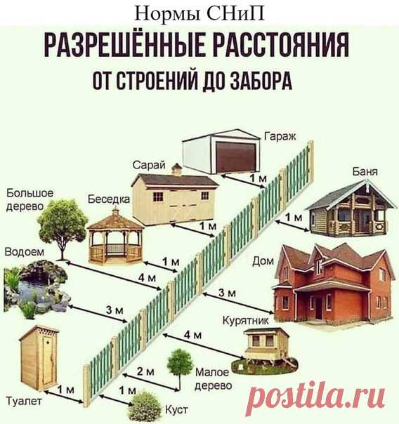 Для дачников полезная памятка - основные нормы СНиП