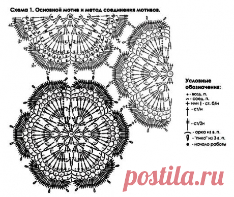 Вязаный сарафан крючком: схемы и описание вязание женского сарафана крючком